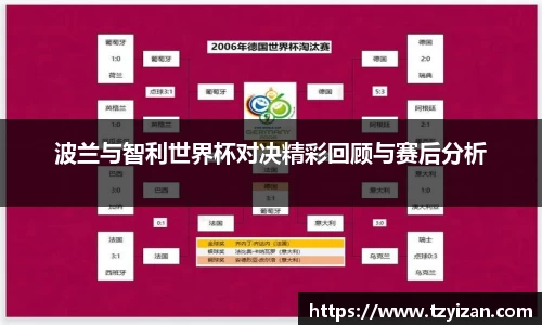 波兰与智利世界杯对决精彩回顾与赛后分析